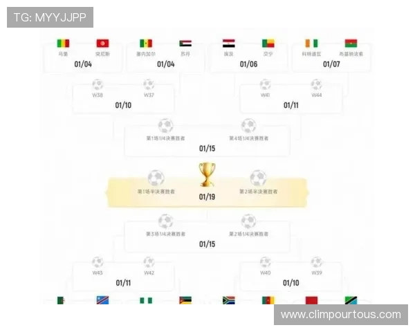 2026年世界杯48支球队分组情况及可能的热门对阵预测与分析
