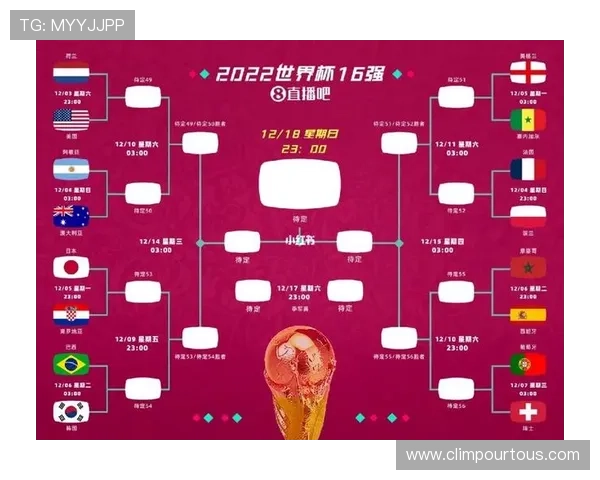 2026年世界杯赛制安排的未来发展趋势与可能的优化建议