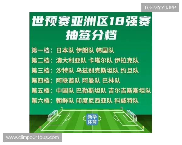 2026年美加墨世界杯亚洲区预选赛积分表最新更新,助你掌握各队最新积分排名动态 2026年美加墨世界杯亚洲区预选赛积分表最新更新,助你掌握各队最新积分排名动态