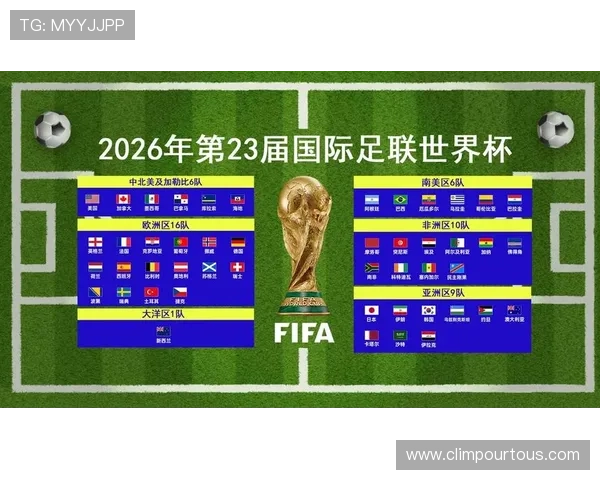 2026年足球世界杯的举办地选择标准与各候选国家的优势分析 2026年足球世界杯的举办地选择标准与各候选国家的优势分析