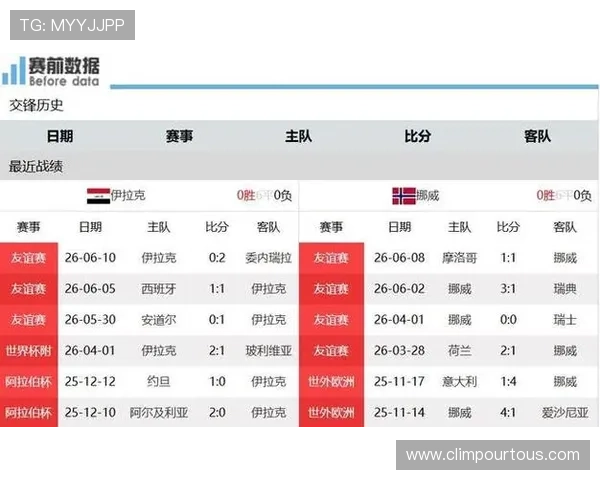 世界杯伊拉克对挪威比赛直播入口最新信息及观看平台推荐 世界杯伊拉克对挪威比赛直播入口最新信息及观看平台推荐